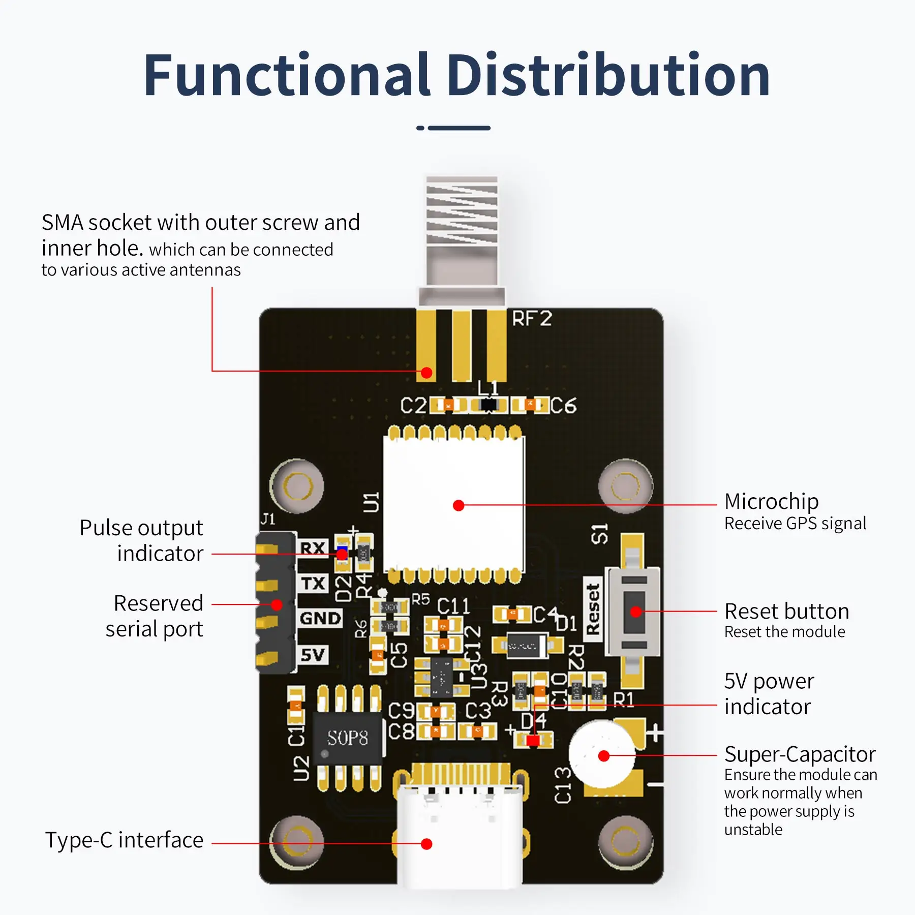 YAHBOOM ATGM336H GPS GLONASS QZSS BDS Beidou Định Vị Module Dẫn Đường Vệ Tinh Định Vị Có Ăng Ten Cho Raspberry Pi