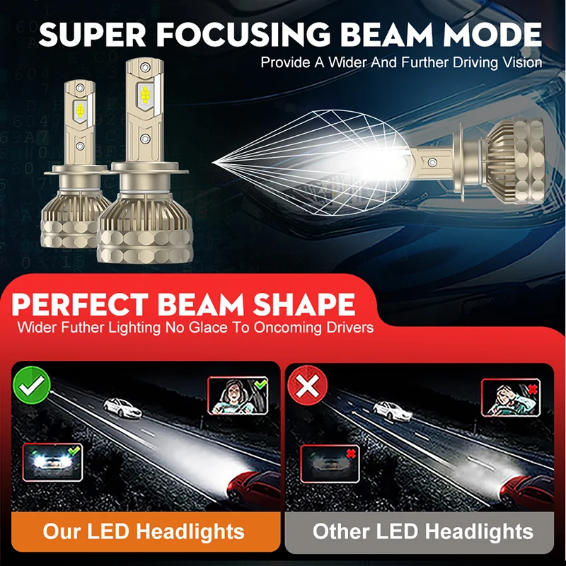 ไฟหน้ารถ LED CANbus H7 100000LM H11 HB4สุดๆ H1 H4 9006ไฟ H8ปลั๊กแอนด์เพลย์หลอดไฟอัตโนมัติ160W 6000K