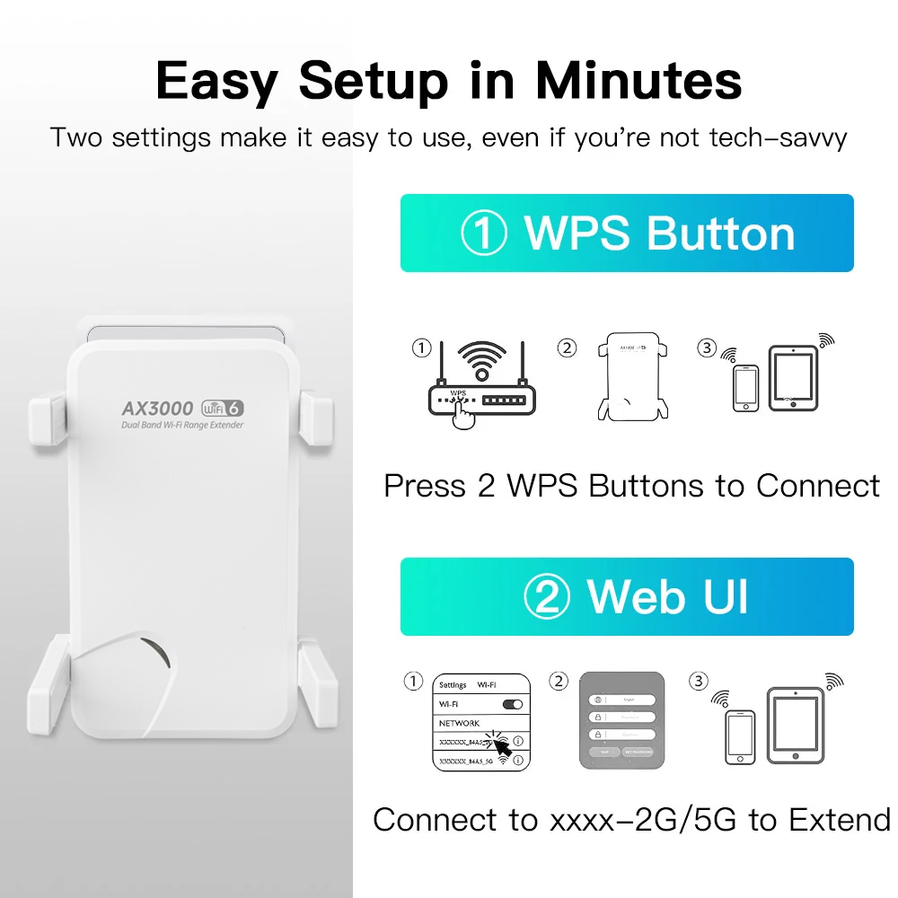 Repetidor WiFi de 3000Mbps, extensor WiFi inalámbrico de doble banda, 2,4 Ghz, 5GHz, amplificador WiFi 6, extensor de rango, amplificador Wi-Fi, señal de rango