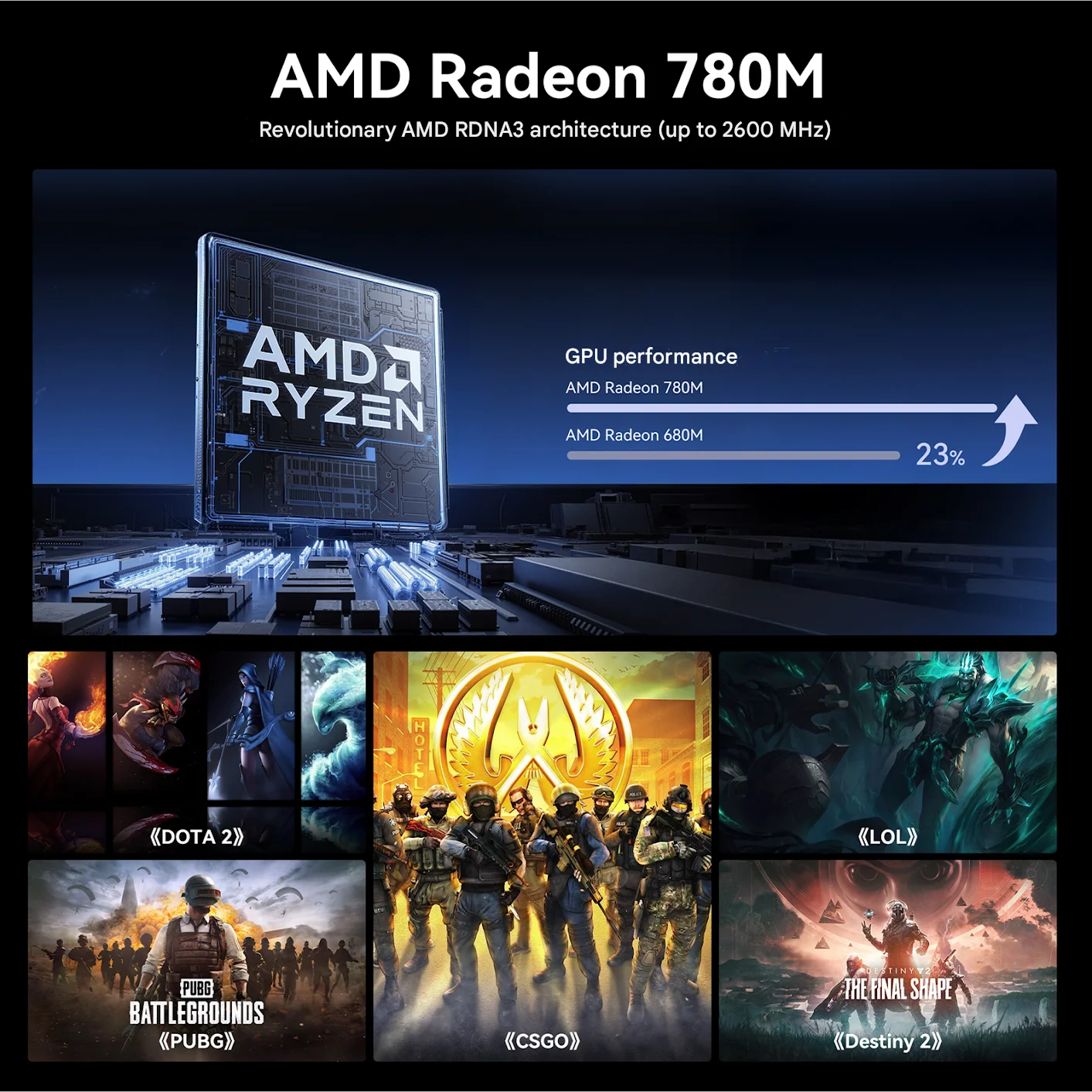 ACEMAGIC W1 Mini-Gaming-PC AMD Ryzen 7 8745HS Mini-Computer 4K Triple Display Mini-Desktop-Computer BT5.2/WiFi 6/Dual Channel