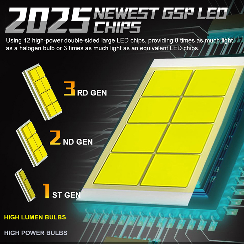 Dualvision 2 STKS Autolichten H7 H4 H1 9006 H11 9005 Super Heldere LED Koplampen Hoge Dimlicht Mistlamp Lamp Wit 6000 K 12 V