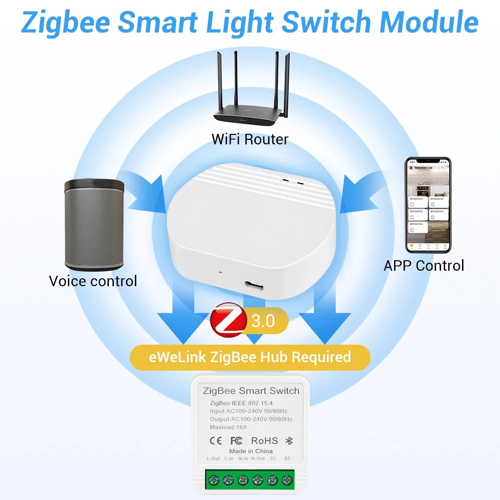 Novo interruptor inteligente zigbee 16a para aplicativo ewelink zigbee 3.0 hub controle bidirecional extensor de roteador zigbee alexa google home assistant mqtt