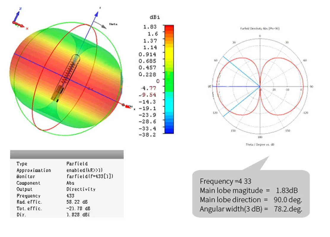 Antenna Lora 433 MHz esterna 15dbi amplificatore di segnale omnidirezionale ad alto guadagno amplificatore a lungo raggio SMA maschio per modem router IOT