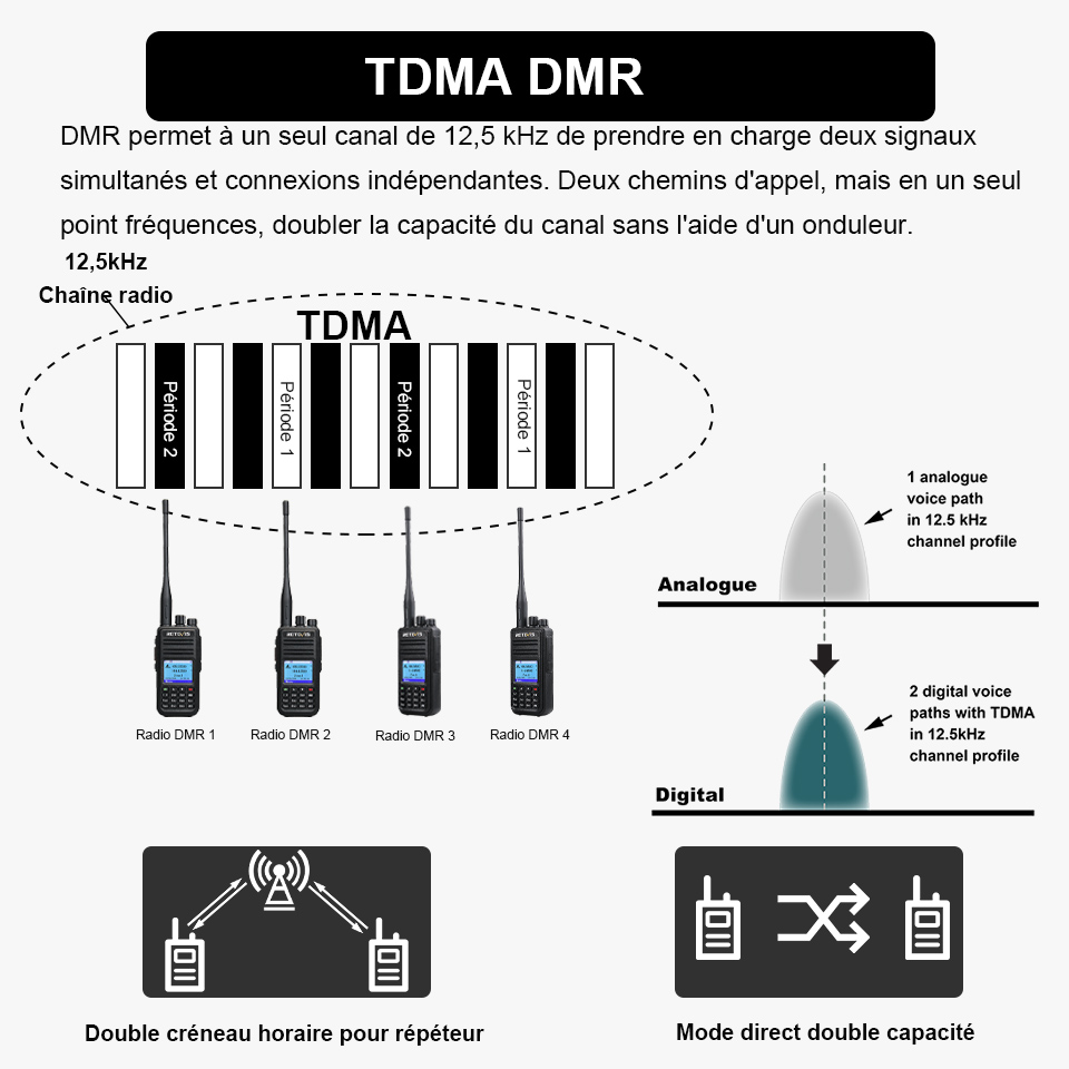 Retevis RT3S DMR talkie walkie longue portée talkie-walkie dmr radio amateurs vhf uhf radio ricetrasmittente ham radio survie AES256 VFO GPS APRS numérique walkie talkie for camping chasse