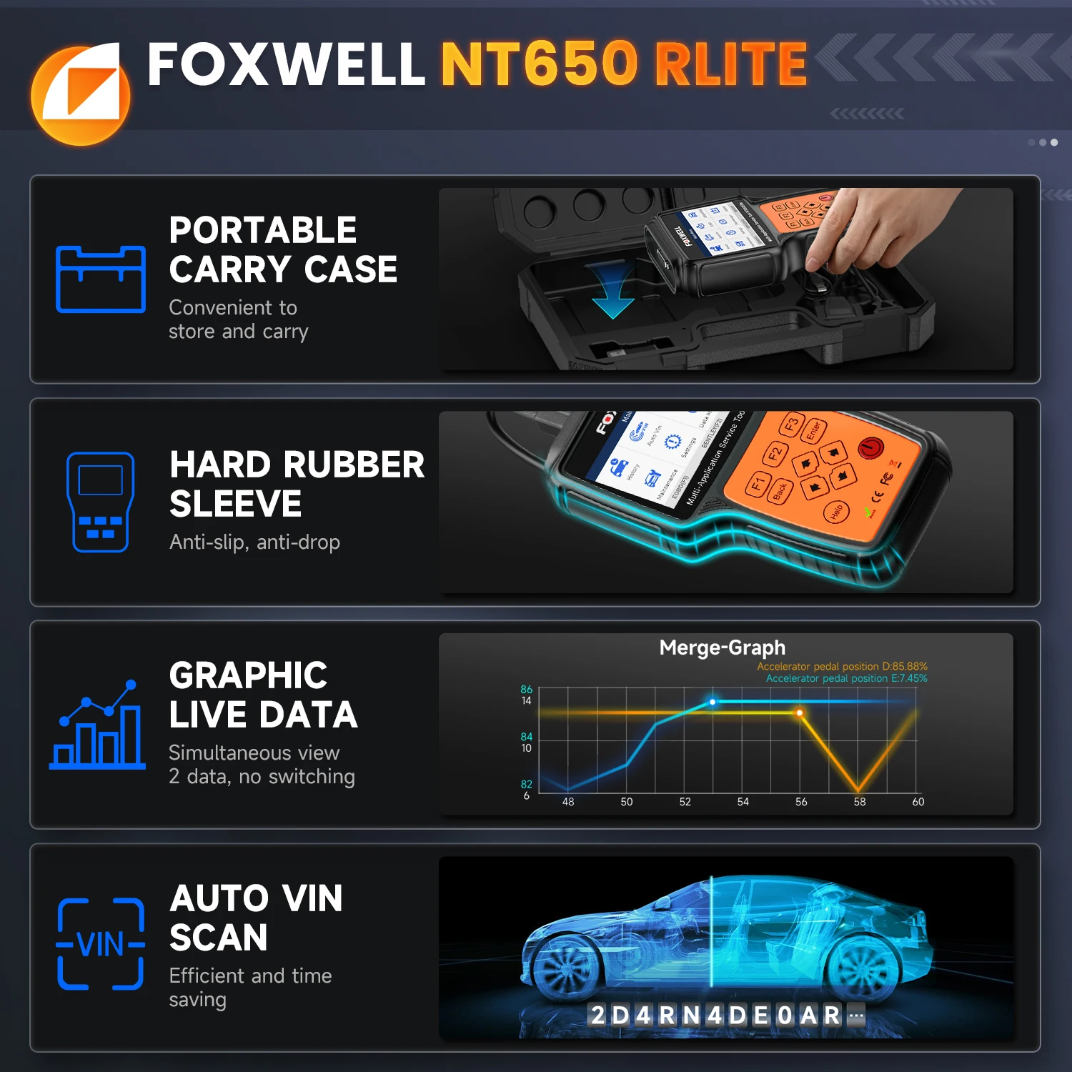 FOXWELL NT650 Elite OBD2-Scanner, voll bidirektionales Scan-Tool, Automotor, ABS, SRS, Diagnosecodeleser mit 26-Resets-Service