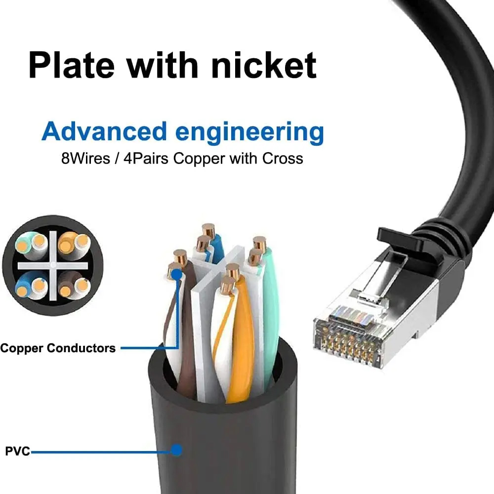 RJ45 1 bis 2/1 bis 3 Wege Splitter-Anschluss Netzwerkadapter Cat5 Cat6 Cat7 LAN Ethernet-Kabel für Netzwerkverlängerung