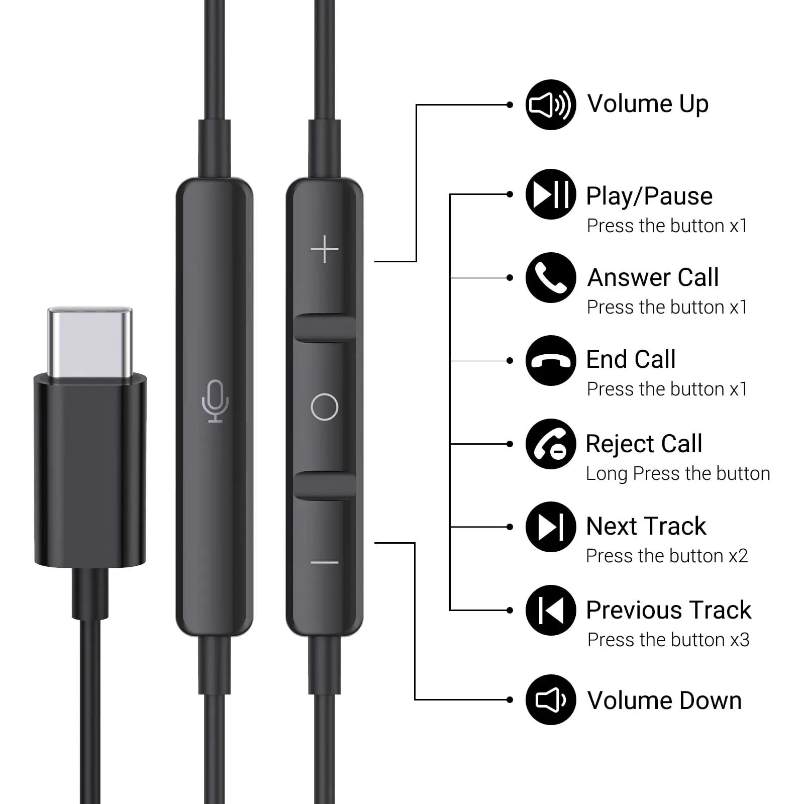 Para Galaxy S24 Ultra tipo C auriculares con cable con micrófono DAC Chip 3,5mm auricular S23 S22 S21 + Ultra note 20 10 Accesorios