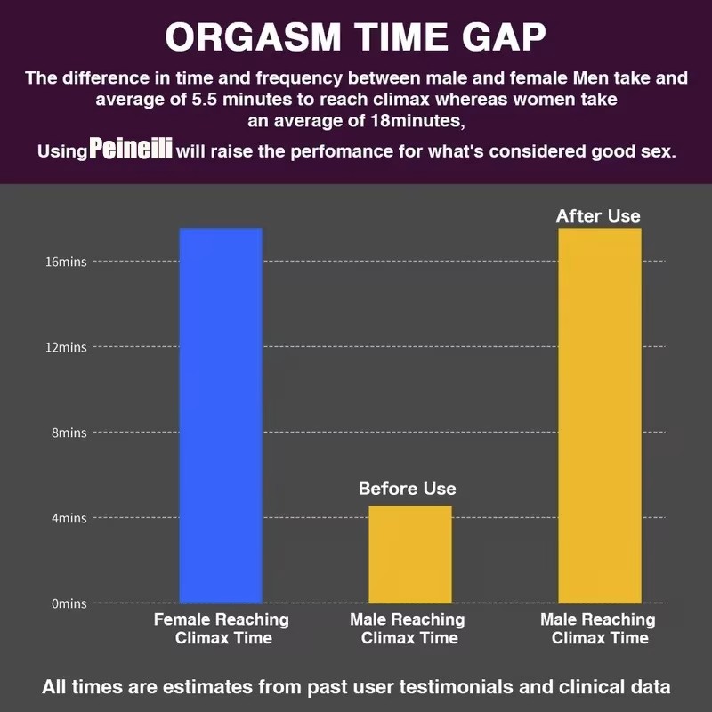 PeineExisting-Lingettes extensibles pour retardement, 12 pièces par boîte