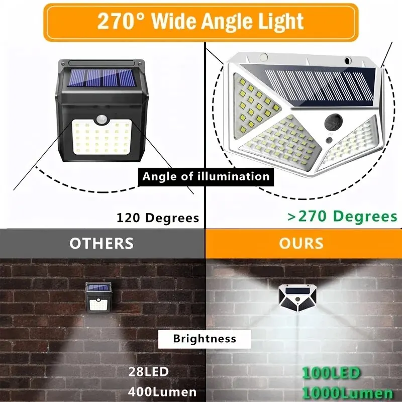 야외 100 LED 벽 램프, PIR 모션 센서 램프, 방수 계단 조명, 안뜰 정원 거리 장식, 1PC
