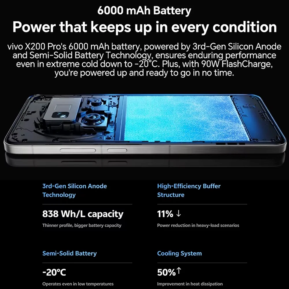 Version mondiale vivo X200 Pro 5G smartphone android 15 MediaTek Dimensity 9400 6.78″ Display 200MP Camera 6000 mAh Battery