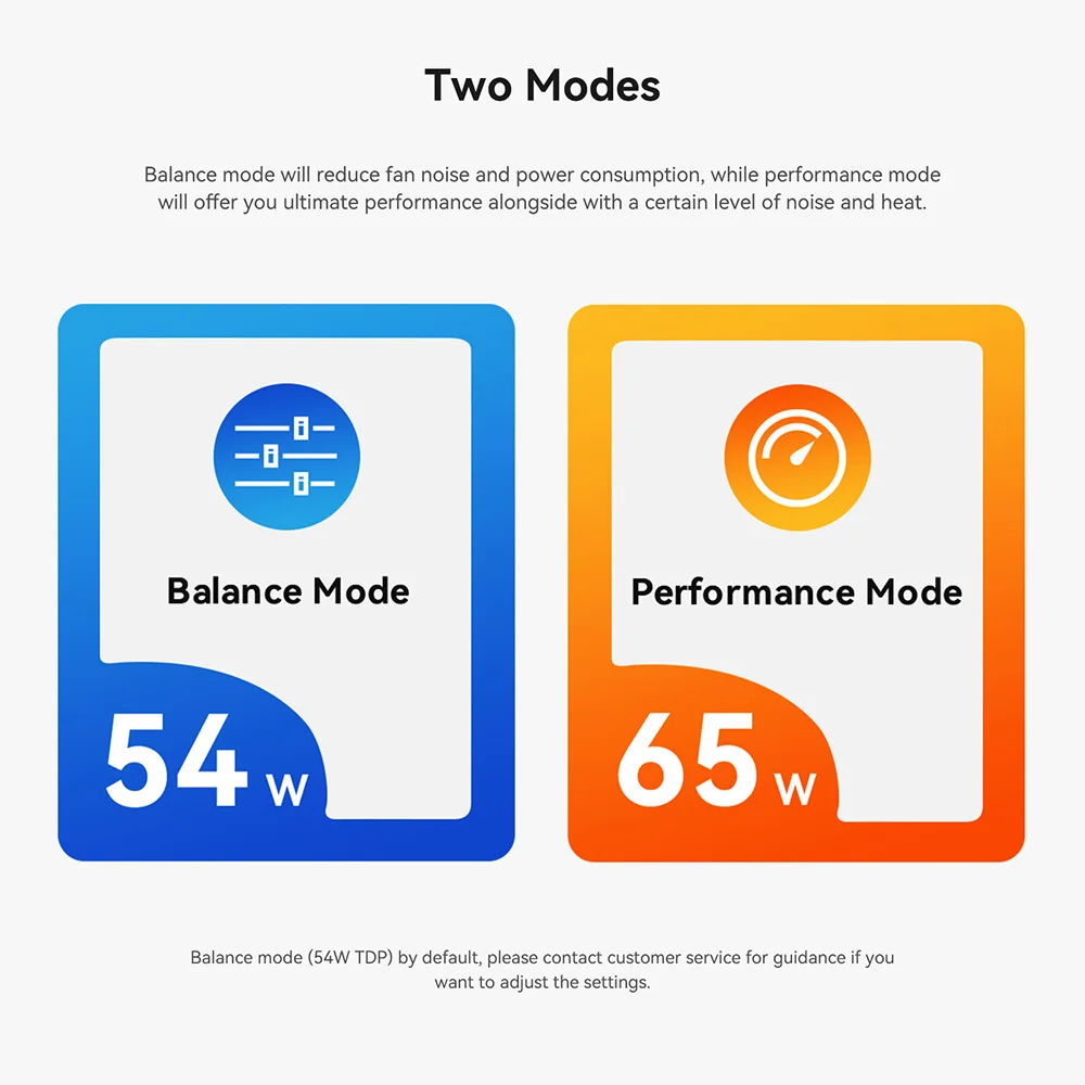 НОВЫЙ мини-ПК Beelink SER8 с процессором AMD Ryzen 7 8745HS 24G 32G DDR5 1T NVME SSD без функций AI Настольный игровой компьютер VS 8845HS SER8