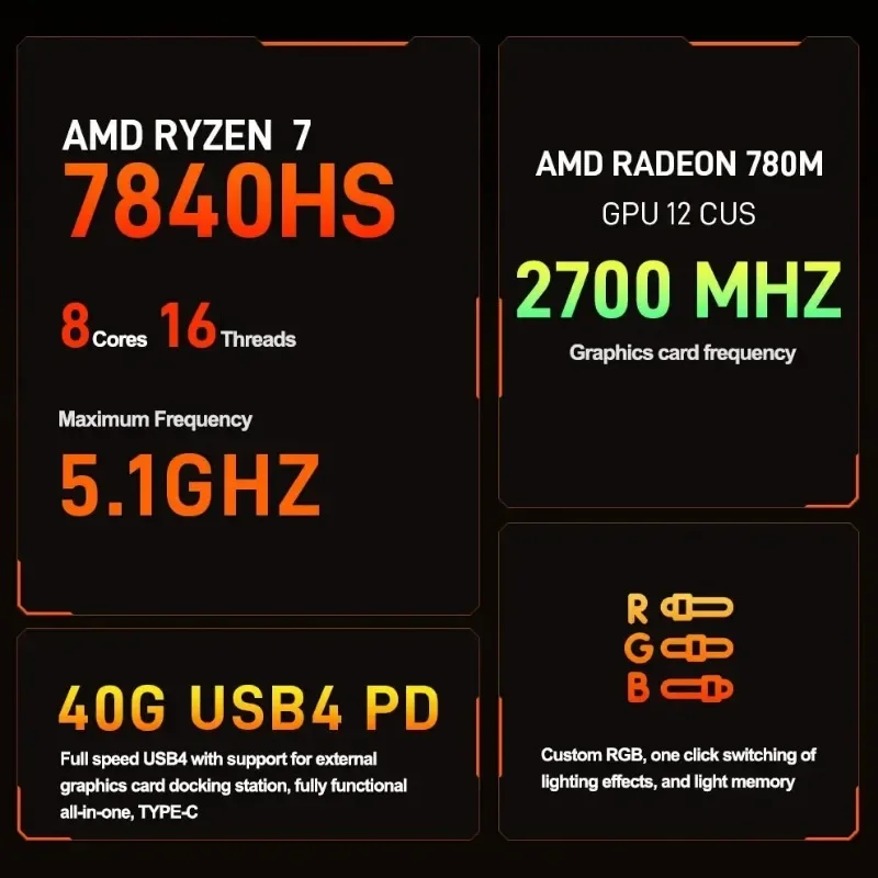 Mini PC AMD Ryzen 7 7840HS, Até 5.1GHz, 8 Núcleos, 16 Threads, Win 11, DDR5, 5600M, NVME, SSD, PCIE 4.0, WiFi 6, BT5.2