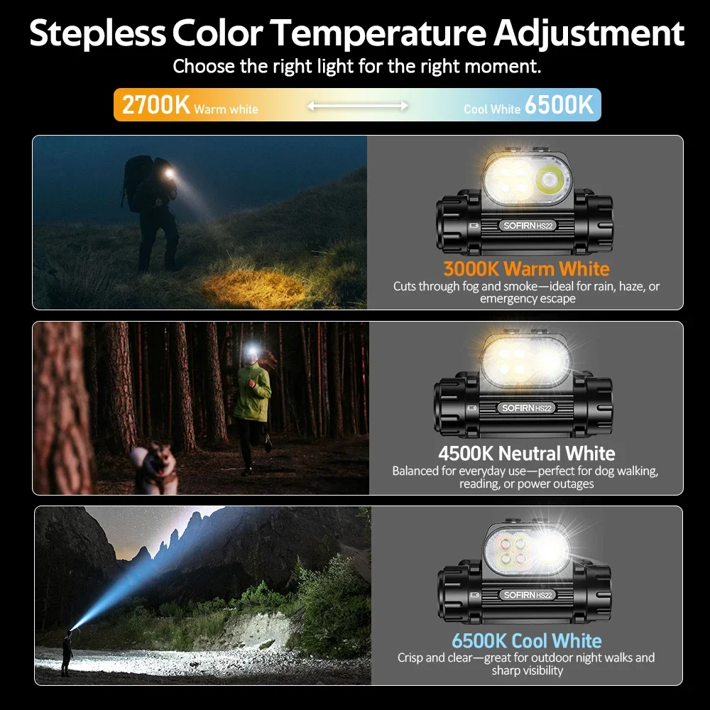 SOFIRN HS22 2500lm Headlamp Stepless Color Temperature Adjustment SFT25R LED 6000K light With 2700K Warm Torch with Dual Switch