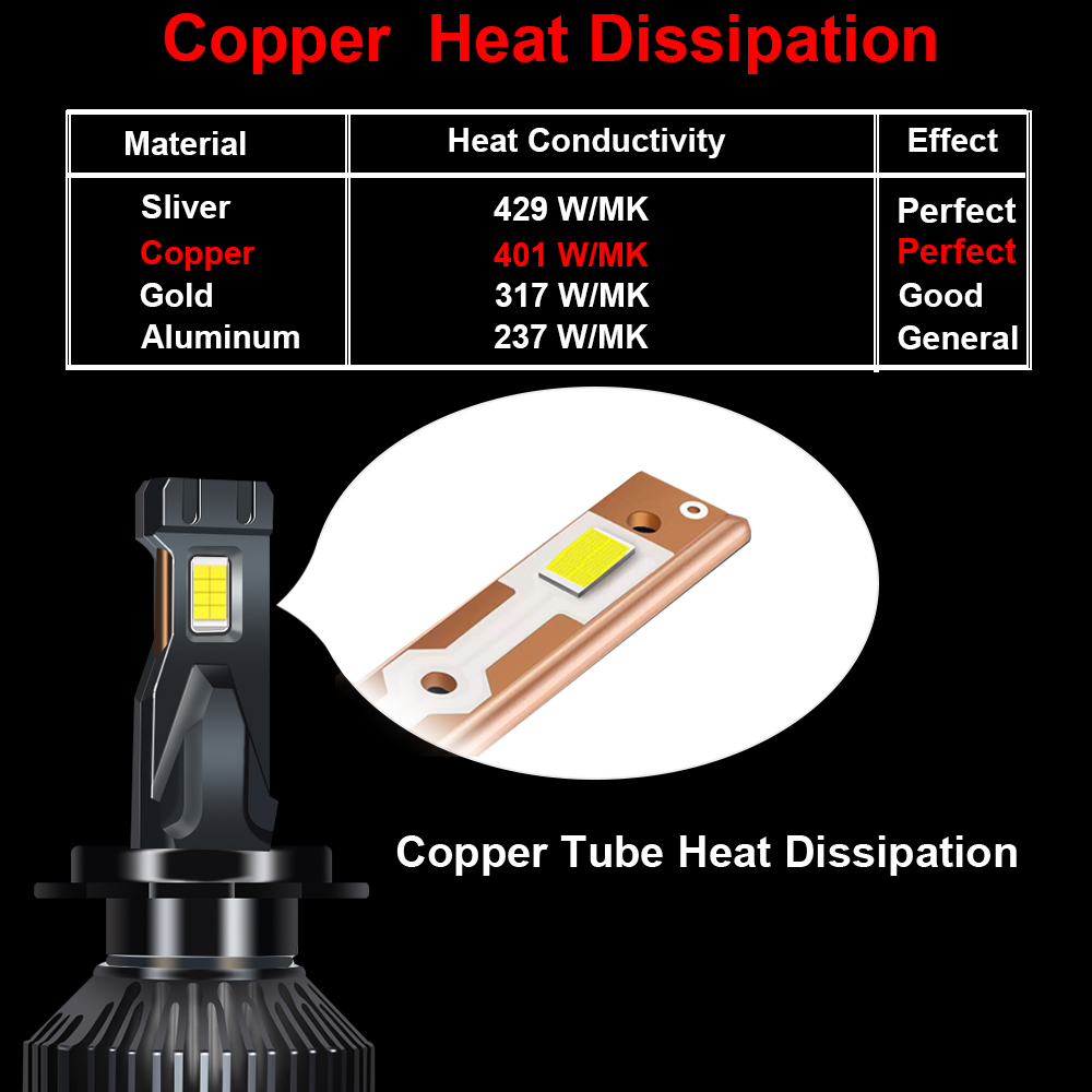 ไฟหน้า LED CANbus สำหรับรถยนต์ H4 H7 300W 30000LM H8 H9 H11 9005 HB3ไฟตัดหมอกอัตโนมัติกำลังไฟสูง6000K 12V