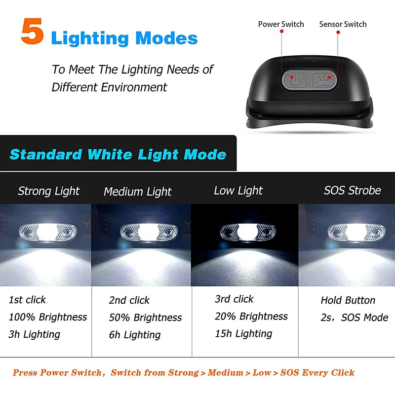 Linterna frontal con Sensor LED, luz de trabajo impermeable, recargable por USB, linterna superbrillante para correr al aire libre, pescar y acampar