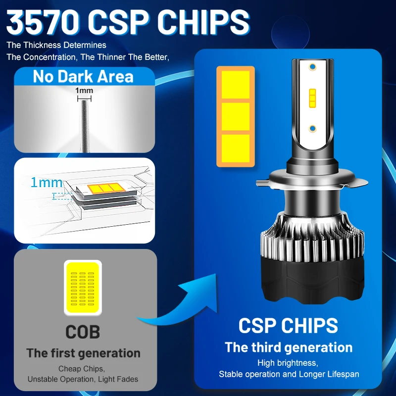 Dualvision H4 LED Headlight 800W 3570 CSP LED H7 H1 H11 H8 9005 9006 HB3 HB4 H9 4300K 6500K 8000K 2PCS Fog Lights Mini Diode 12V