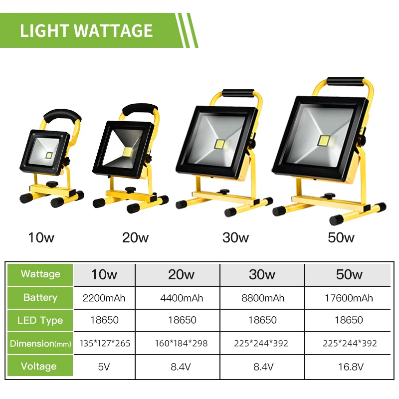 ポータブル充電式LEDワークライト,アウトドア,キャンプ,ハイキング,緊急,車の修理,ジョブサイトの照明