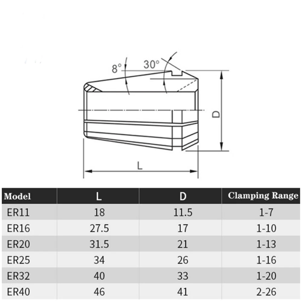 ER11 ER16 ER20 ER25 ER32 ER40 Set ER Lente Spantang 0.015mm 0.008mm voor CNC Freeshouder graveermachine Draaibank