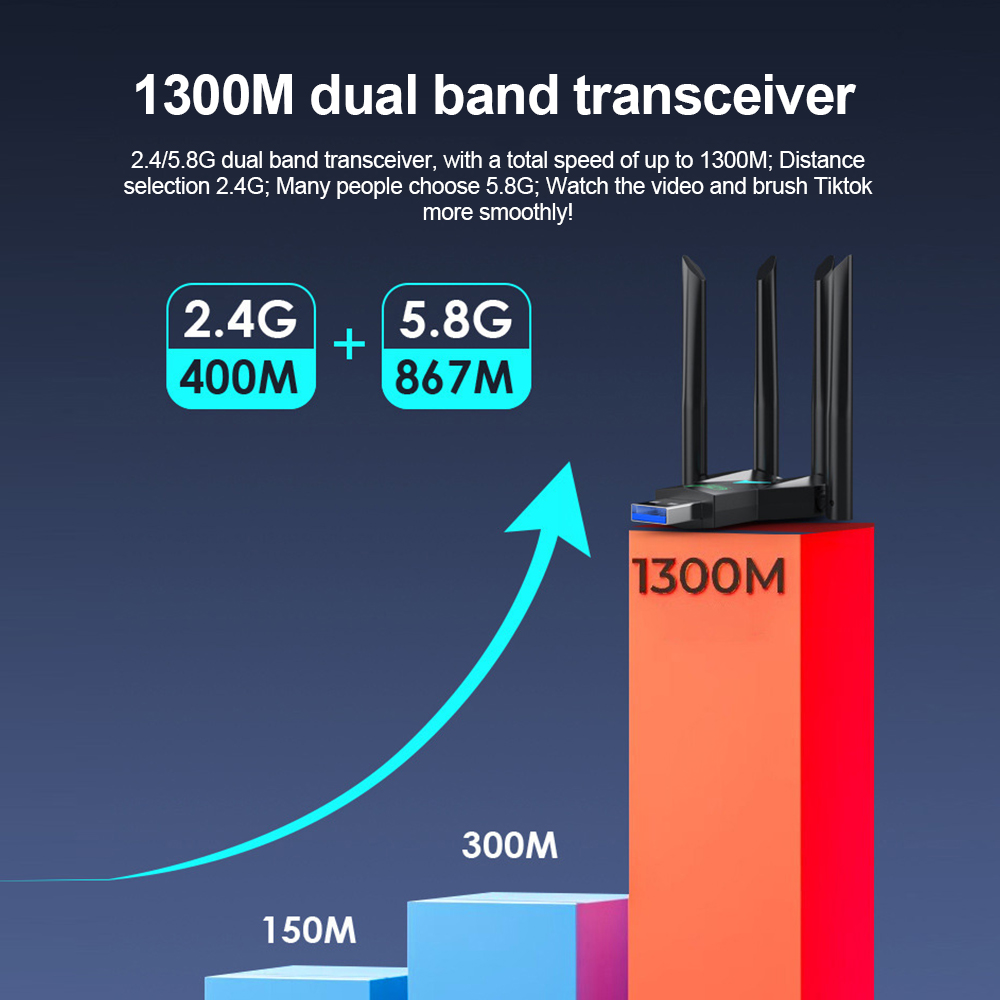 USB Wi-Fi адаптер, 1300 Мбит/с, 2,4 ГГц, 5 ГГц