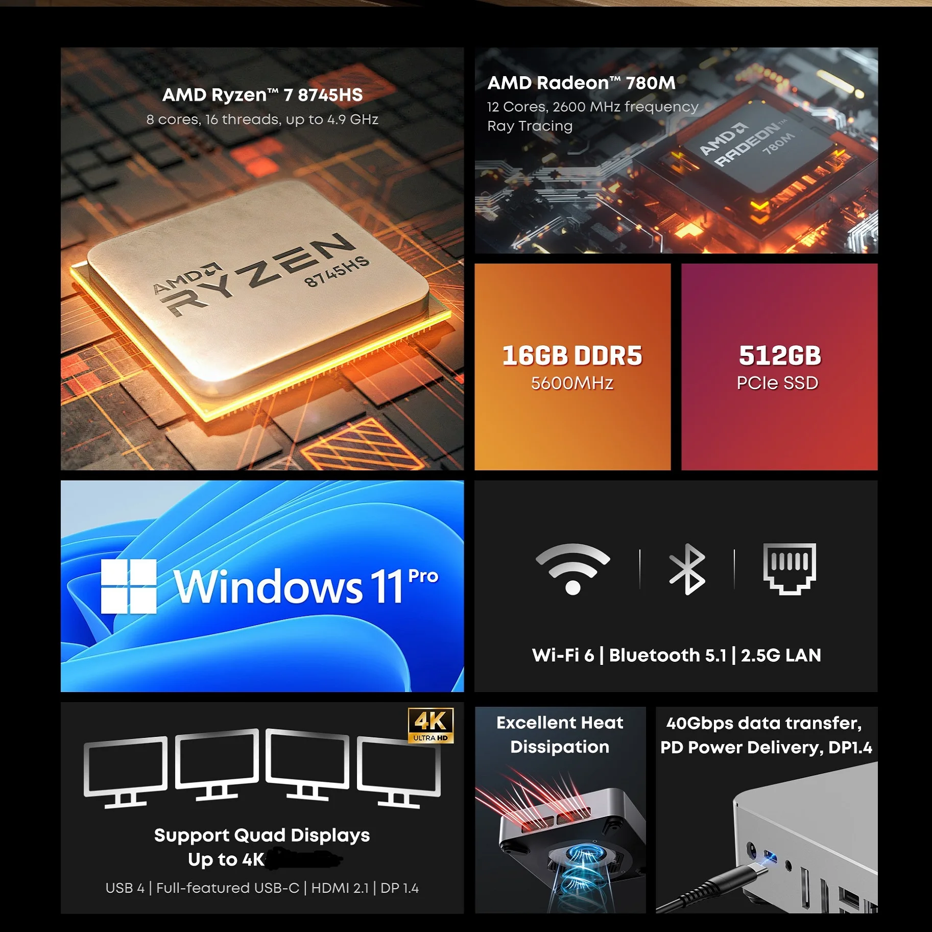 CHUWI AuBox ミニ PC AMD Ryzen 7 8745HS 16GB DDR5 512GB SSD Windows 11 Pro 4K ディスプレイ AI-Link WiFi 6 BT 5.1 拡張 M.2 1T*2