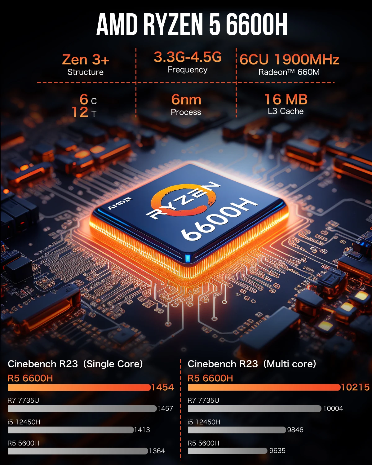 GMKtec มินิพีซี M6 AMD Ryzen5 6600H NUCBOX AMD Radeon ™   660M หน้าต่าง 11 Pro WIFI 6E USBC 4.0