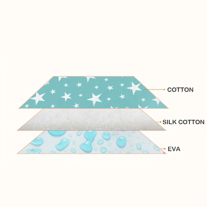 Matelas réutilisable pour bébé 35x45cm, imperméable, matelas à langer en coton lavable pour nouveau-né, matelas à langer pour bébé