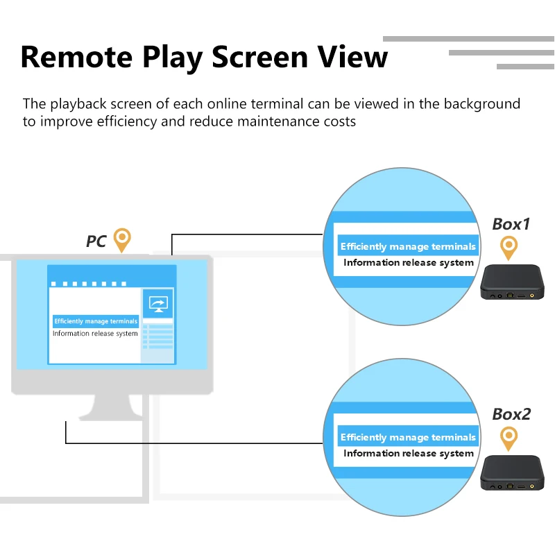 Digital Multimedia Network Media player Advertising Box Signage Player Restaurants Menu Billboard Android Information Release