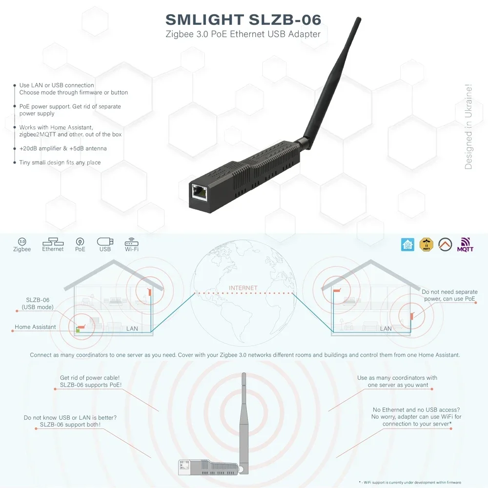 SMLIGHT SLZB-06 – Adaptador Zigbee 3.0 a Ethernet, USB y WiFi con soporte PoE, funciona con Zigbee2MQTT, ZHA, Home Assistant