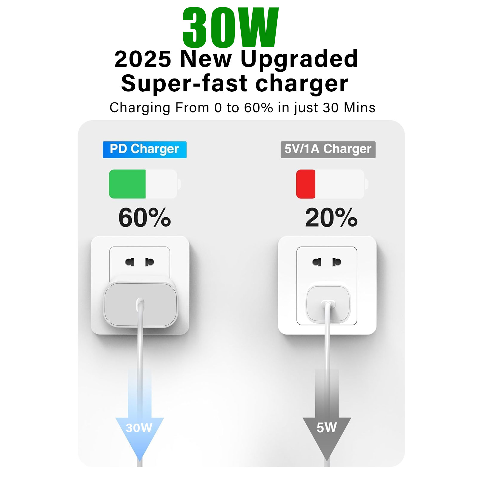 PD 30W USB C Telefoonoplader Voor iPhone 14 13 12 11 Pro Max XR XS SE 8 Plus Snellaadkabel Telefoon Tablet iPad Air Pro adapter