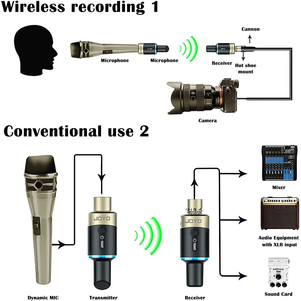 JOYO MW-1 Sistema con micrófono inalámbrico de 5,8 GHz Convertidor de micrófono XLR Receptor transmisor de micrófono inalámbrico para entrevista en vivo/estudio