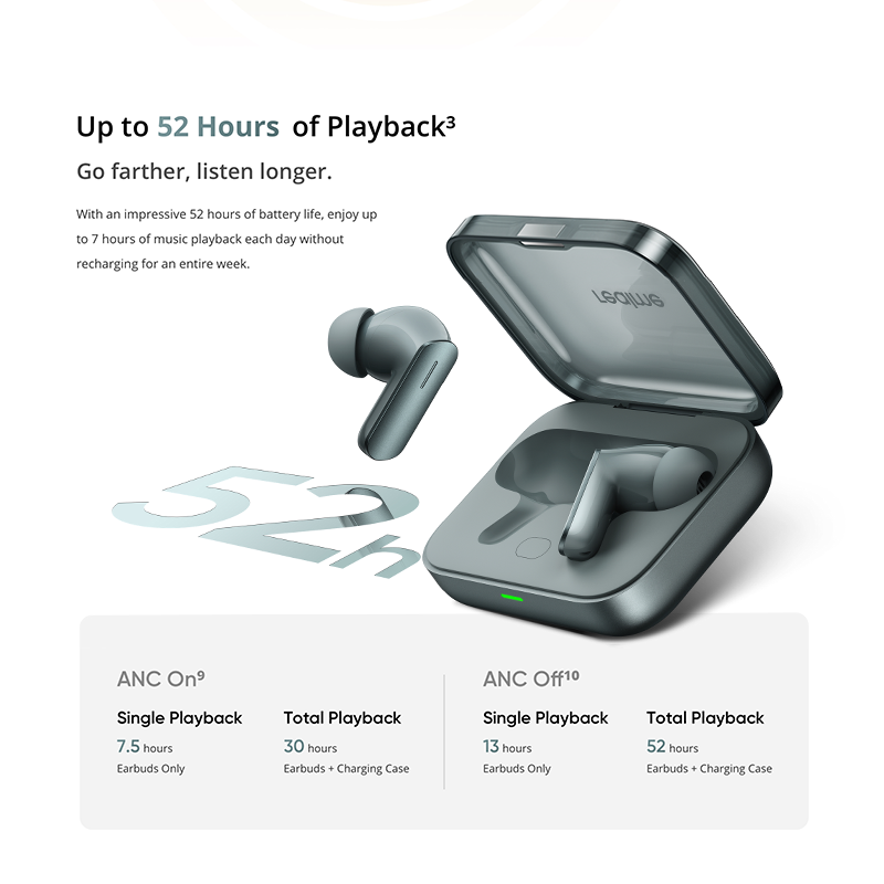 Global Version realme Buds Air 7 52dB Smart Active Noise Cancellation 12.4mm Deep Bass Driver Bluetooth5.4 360 ° Spatial Audio Effect IP55 oortelefoon