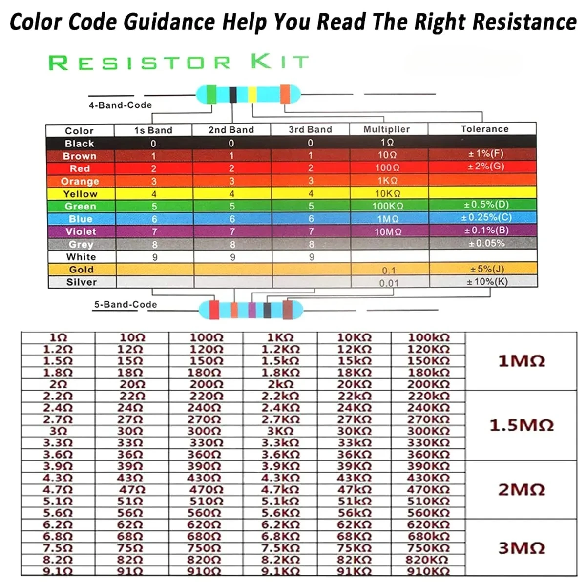 600pcs 1% Resistor Set Resistance 1/4W Metal Film Resistors Kit 10Ohm ~1M Ohm 30Values Electronic Components Kit