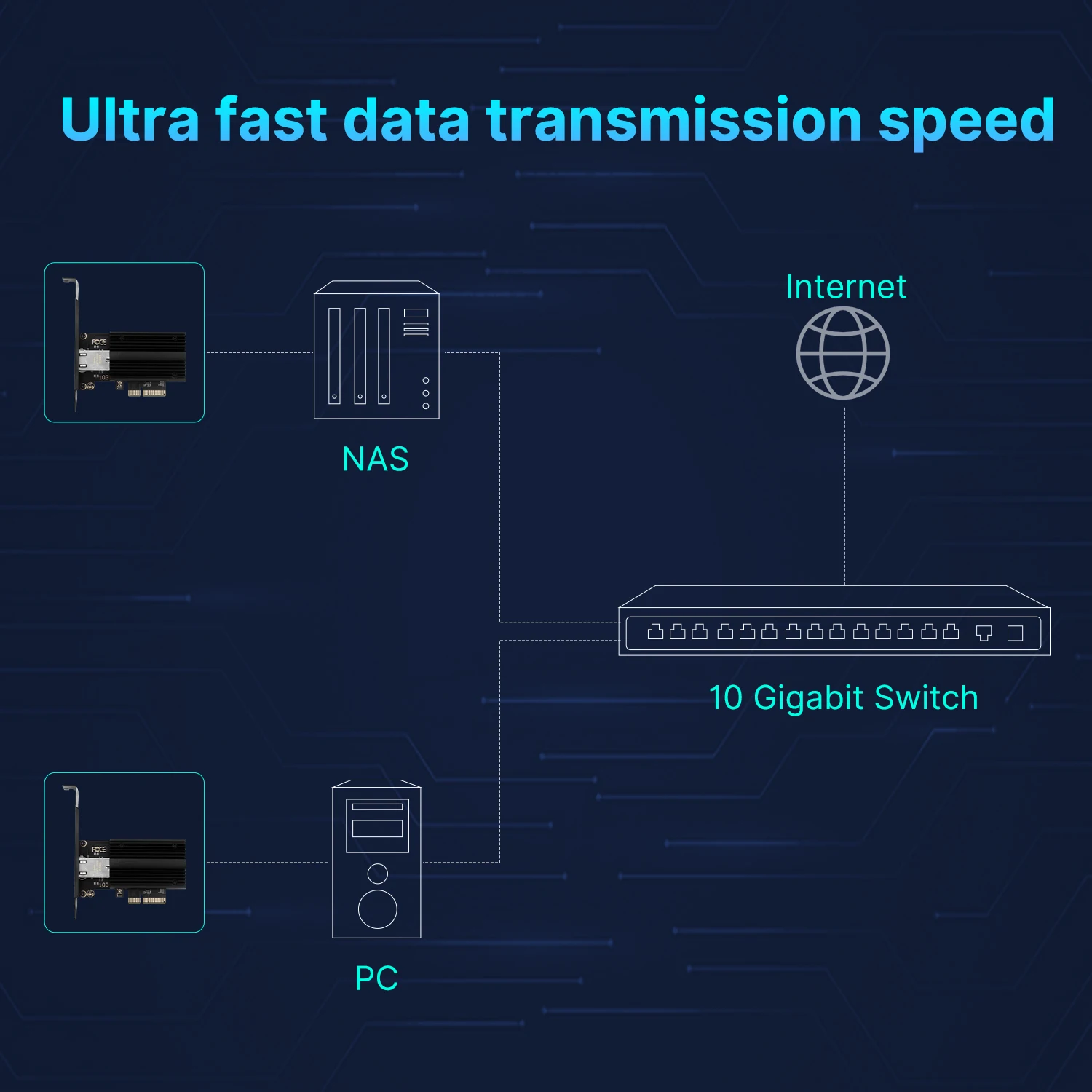 Сетевая карта fenvi 10 Гбит/с Pcie к RJ45 Марвелл AQC113C 1G/2,5G/5G/10 Гбит/с Интерфейс RJ45 Gigabit Ethernet PCI Express LAN-адаптер
