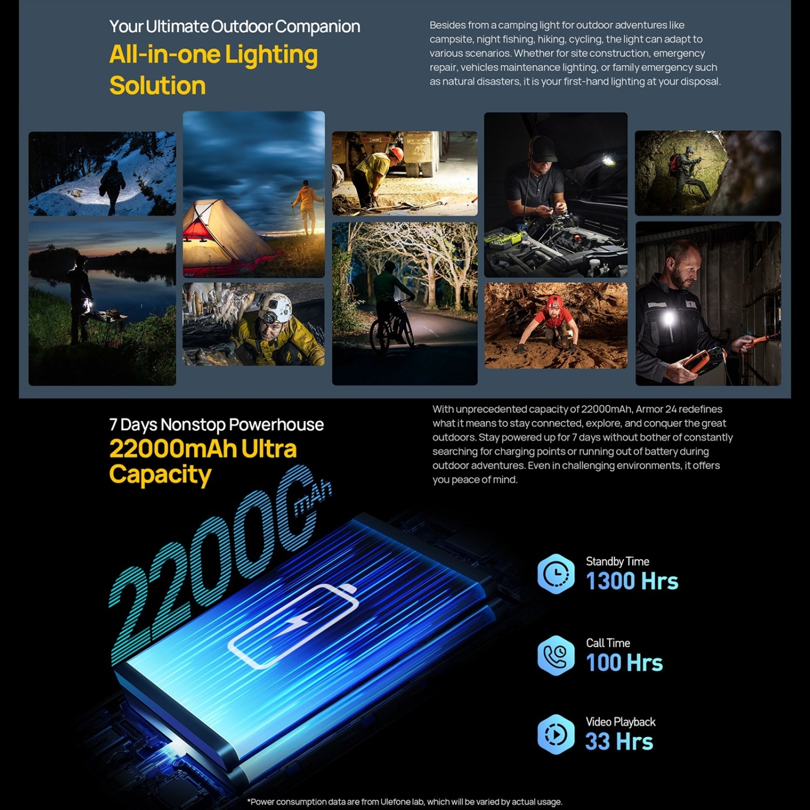 Ulefone Armor 24 Rugged Phone 24GB+256GB 22000mAh 64MP+64MP 6.78 Inch MediaTek Helio G96 Android 13 Global NFC Cellphone