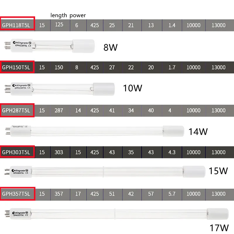 G10q GPH303T5L 6/8/10/14/15/17W UV Tiệt Trùng Đèn Ánh Sáng Lọc Tia Cực Tím với Ống Thẳng Loại Và Đơn Kết Thúc 4 Kim