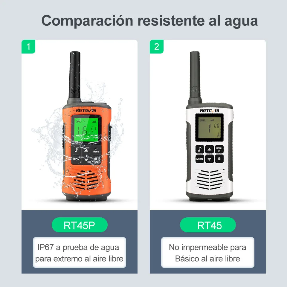 Retevis RT45P IP67 Walkie Talkie Impermeable 2 Piezas Receptor de Radio Bidireccional Recargable PMR446 Licencia Libre Tipo-C para Acampar y Senderismo