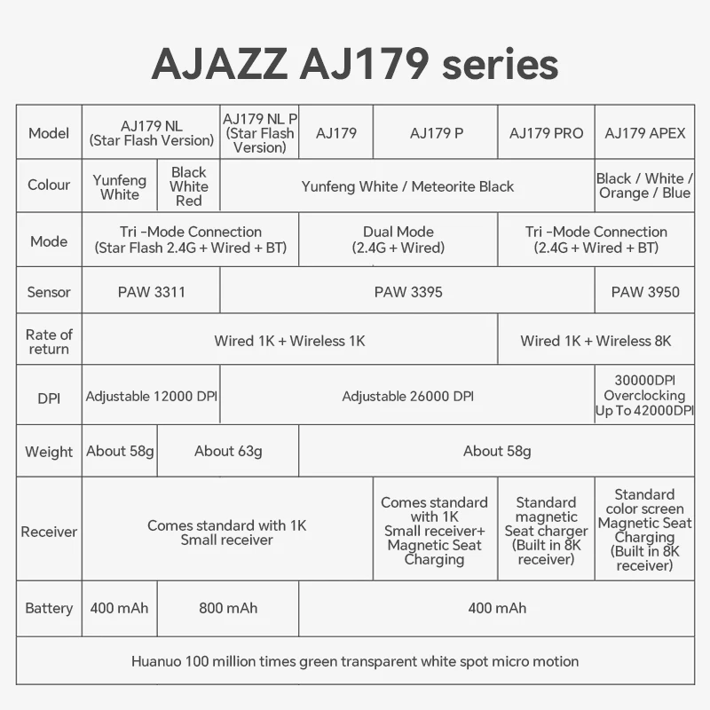 Ajazz aj179 pro paw3395 leichte kabel gebundene kabellose Maus mit magnetischer Lade basis Ergonomische Makro-Gaming-Maus für PC-Laptop