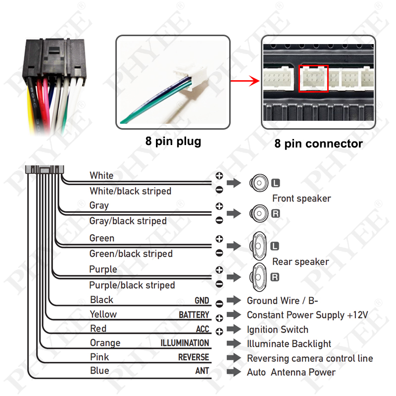 16 Pin Để Quadlock Dây Xi Nhan CANBUS Bộ Giải Mã Hộp Xe Quad Khóa Dây Cáp Adapter Dành Cho Xe Đạp Peugeot 3008 308 307 Đồng Hồ sega C5 C4 C3