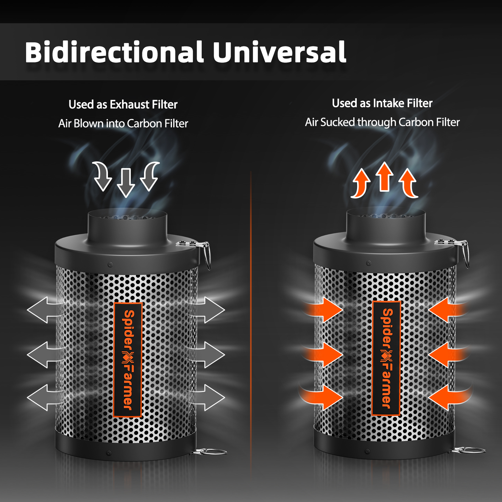 Spider Farmer 4 Zoll/6 Zoll Luft-Kohlefilter, Geruchskontrolle für Inline-Kanalventilator, Wachstumszelt, Hydrokultur, Geruchsschrubber
