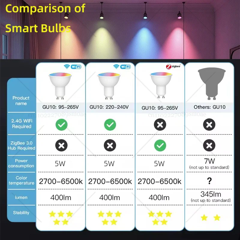 ZigBee GU10 WIFI Lampadine LED intelligenti RGB CW Bianco 5W Lampade dimmerabili Lampadine di controllo APP Funziona con Alexa/Google Siri lampada interruttore