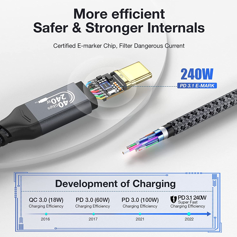 240W สายชาร์จ USB4 ประเภท C สายไฟ 40Gbps 8K60Hz สําหรับ Thunderbolt 3/4 iPhone 15 Pro Max SSD Power Bank