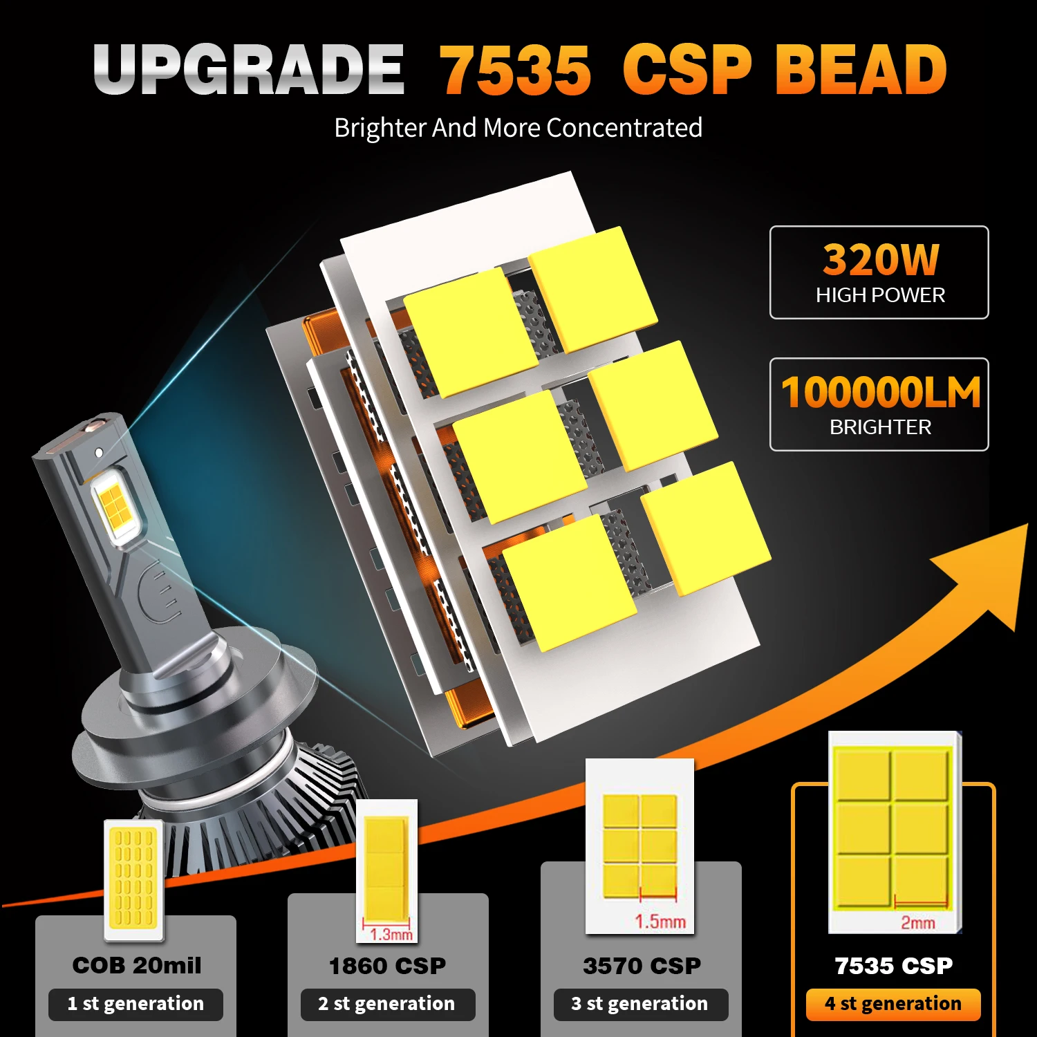 HYNBYZJ 50000LM H7 H4 H11 Đèn Pha LED 320W Cao Cấp H1 H8 H9 HB4 HB3 9005 9006 9012 Turbo đèn 6000K Trắng Ô Tô