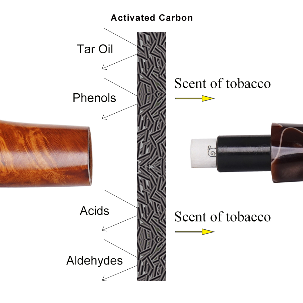 50Pcs Tobacco Smoking Pipe Filters 6mm Activated Carbon Tube Paper Filter Double Ceramics Sided Smoking Active Charcoal Tools