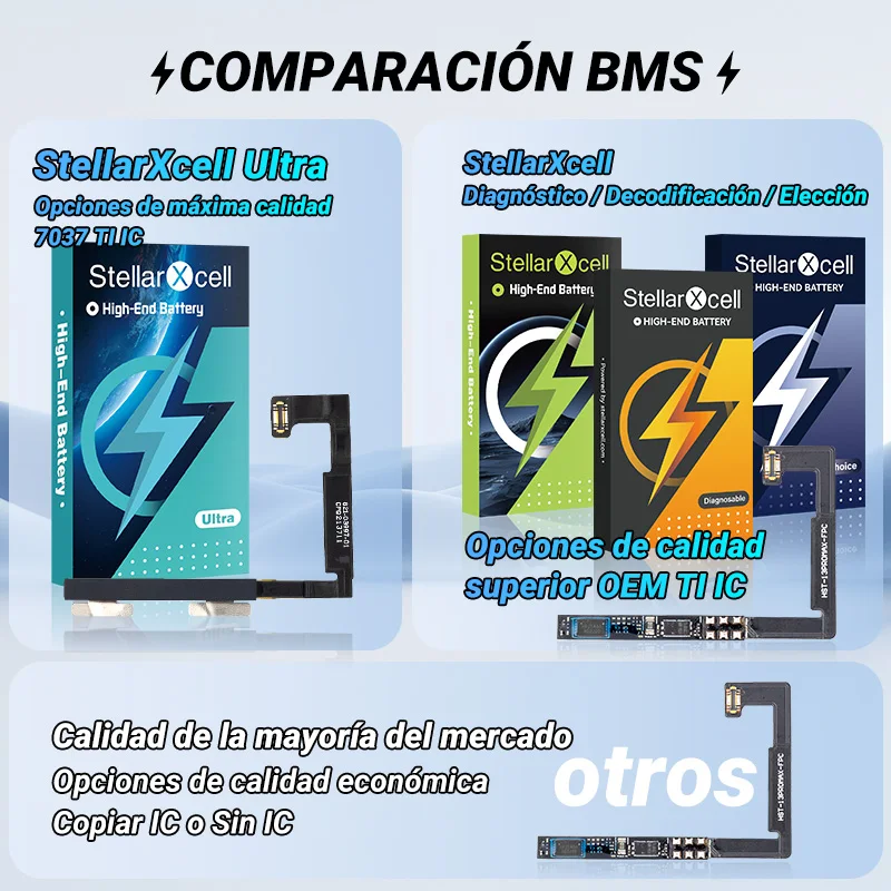 StellarXcell Ultra batería para iPhone batería 7 8 Plus 11 12 Mini 13 Pro MAX X XS XR 14 ProMax 12Pro batería de litio de repuesto