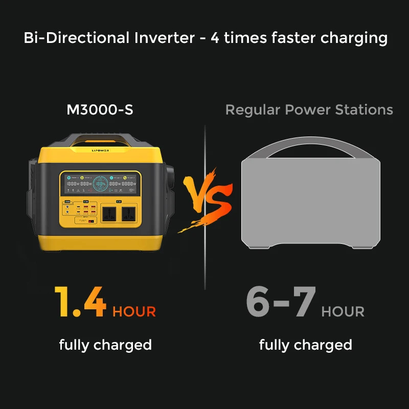 Lipower ポータブル電源 3000W 2880Wh LiFePO4バッテリー UPS機能付き 2時間急速充電 アウトドア対応