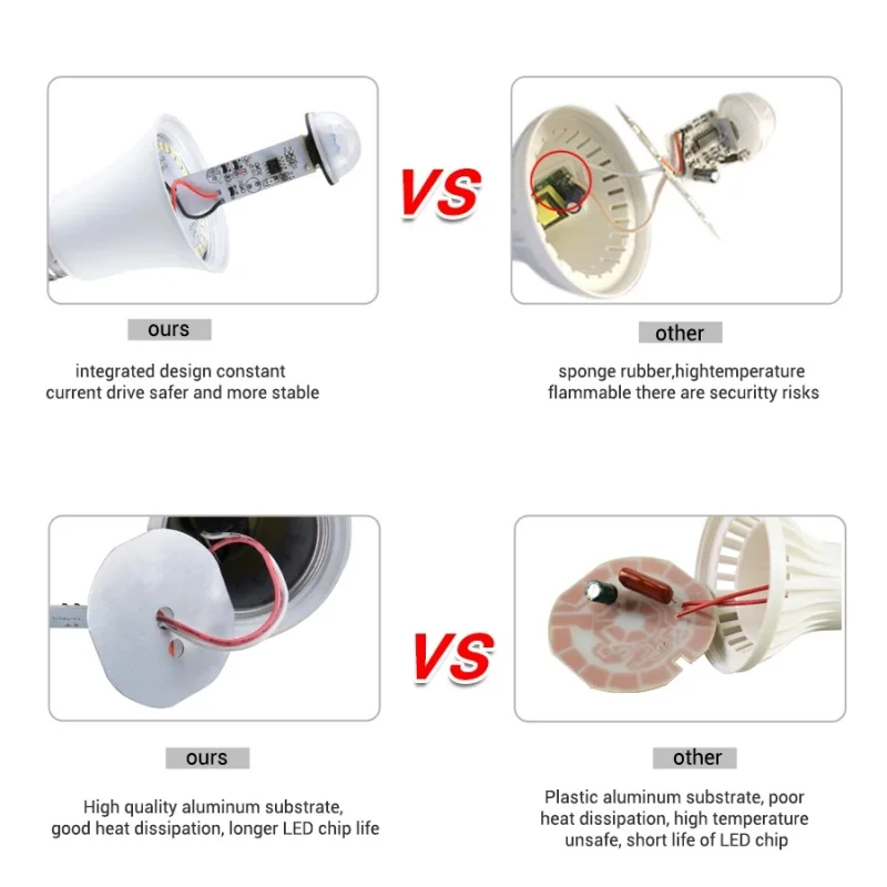 PIR Motion Sensor หลอดไฟ LED E27 12W 15W 18W AC85-265V Motion Sensor Night Light บันไดโคมไฟฉุกเฉินสําหรับ Home Kitchen Lighting