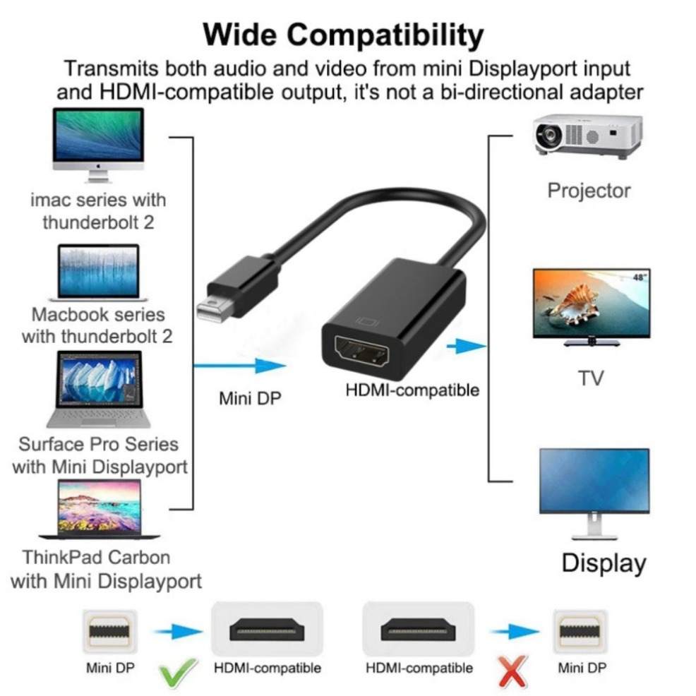 Адаптер 4K Mini DP к HDMI Кабель Mini Displayport к HDMI 1080P Mini DP «папа» на HDMI-совместимый «мама» для Apple MacBook Air Pro
