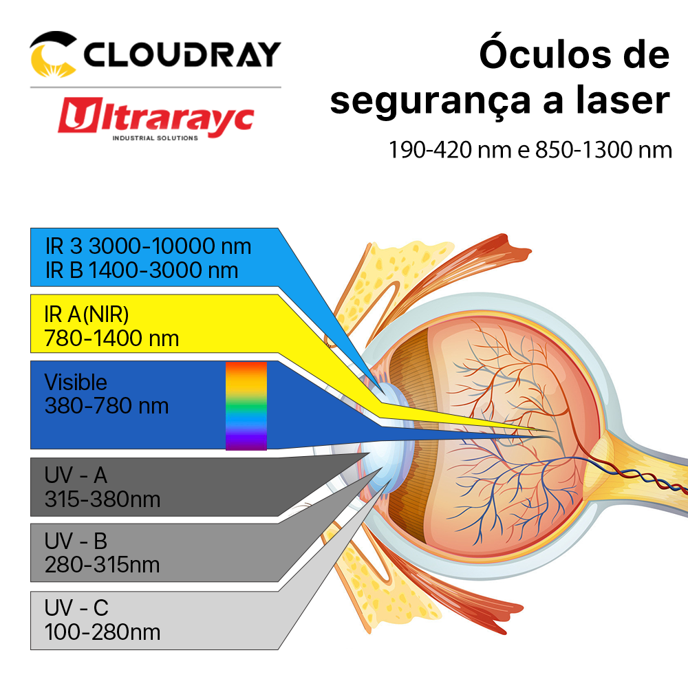 Ultrarayc 1064nm óculos de segurança a laser óculos de proteção escudo estilo c 850nm-1300nm para yag dpss laser de fibra
