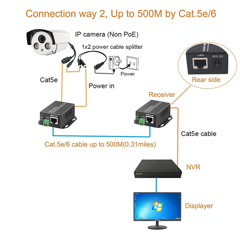 Ethernet über Twisted Pair Konverter – Ethernet Extender über Twisted Line Telefonkabelleitung, RJ45 LAN Network Booster