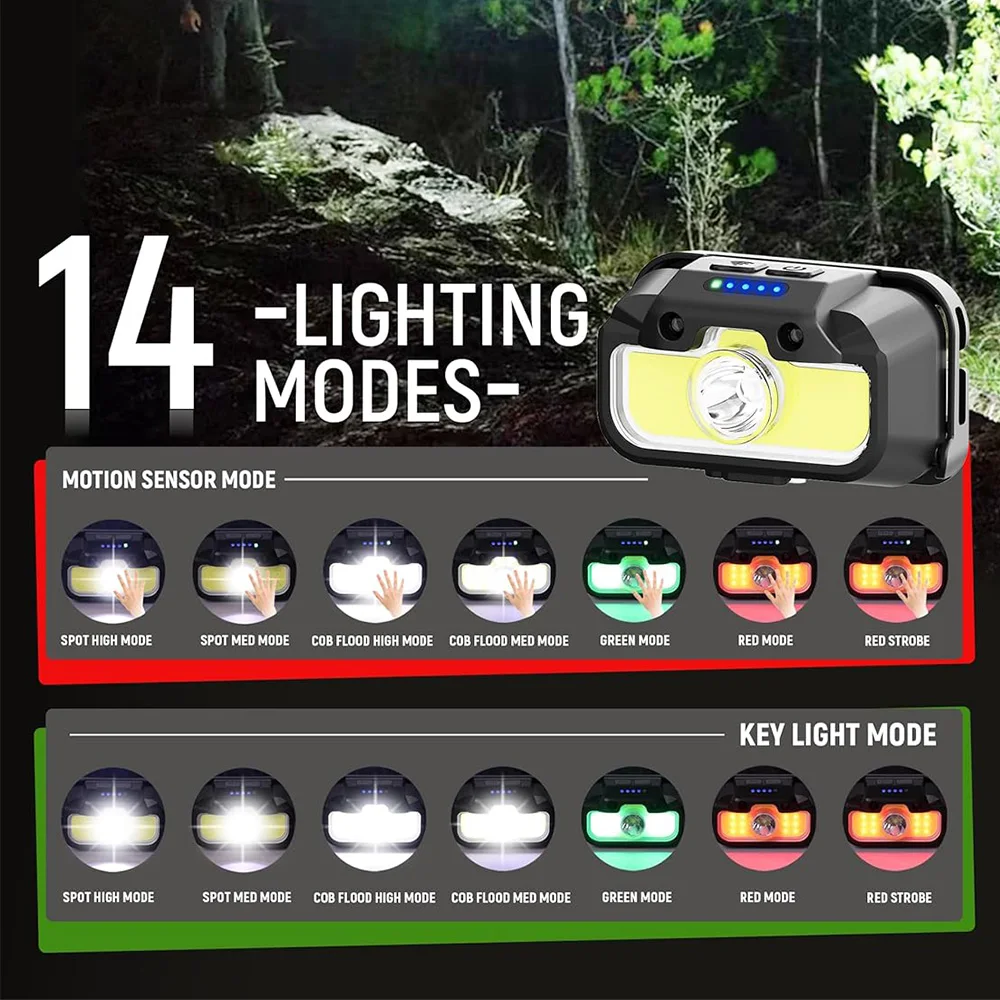 Vastfire Headlamp Rechargeable, Bright Head Lamp with White Red Green, 14 Modes Adjustable Waterproof Motion Sensor Headlight